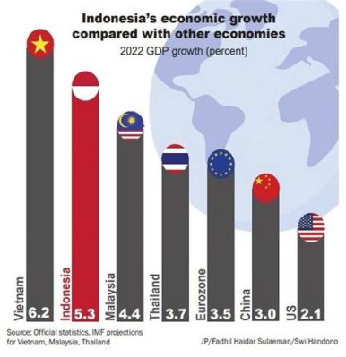  Behind The Bamboo Curtain: Insights into the Indonesian Economic Miracle? A Journey through Socialist Development and Market Transformation