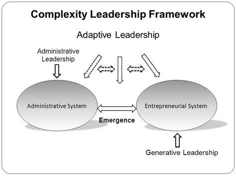  “Embracing Complexity: Leadership For A World In Transition”  A Glimpse Into Navigating Uncertainties Through Ethical Decision Making