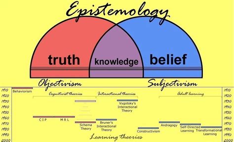  Epistemology and Education: A Colombian Lens on Knowledge Acquisition