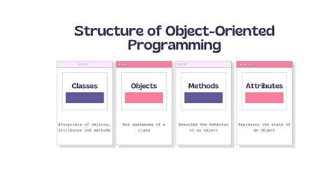  Object-Oriented Design Using Patterns: A Journey Through Elegance and Abstraction