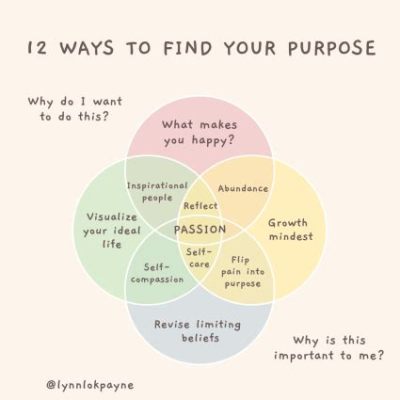  Reality Check: Finding Meaning and Purpose in Work – A Brutally Honest Guide for Career Exploration