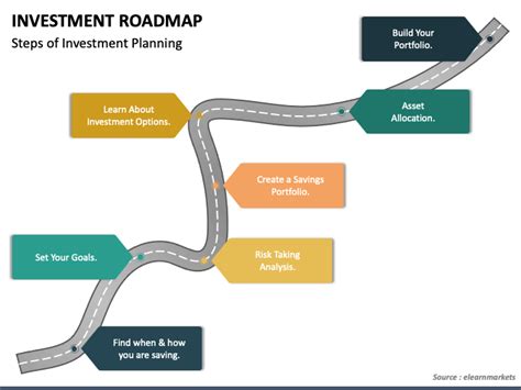  “Strategic Investment: A Roadmap for Success” –  Bir Keşif Yolculuğu ve Yatırımın Sanatının Ustası