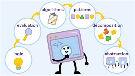  Understanding Algorithms: A Journey Through Computational Thinking!