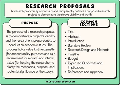  Writing Research Proposals: A Practical Guide for Researchers -  Navigating the Labyrinthine World of Academic Inquiry with Precision and Flair